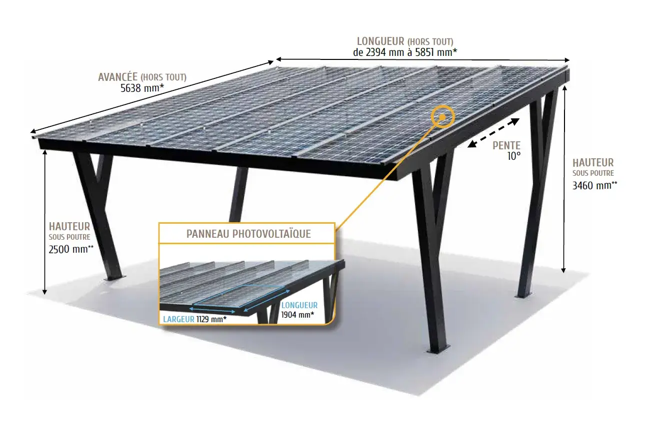 schéma explicatif de la carport photovoltaïques