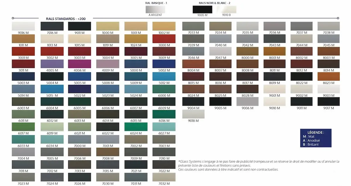 196 couleurs pour profilé du paravent en aluminium Glass Systems