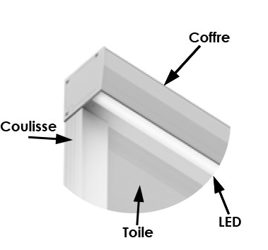 Eclairage LED sur le store ZIP