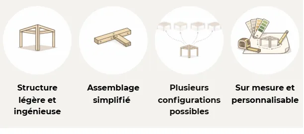 Pergola deco adossée en aluminium noir couvrant une terrasse.