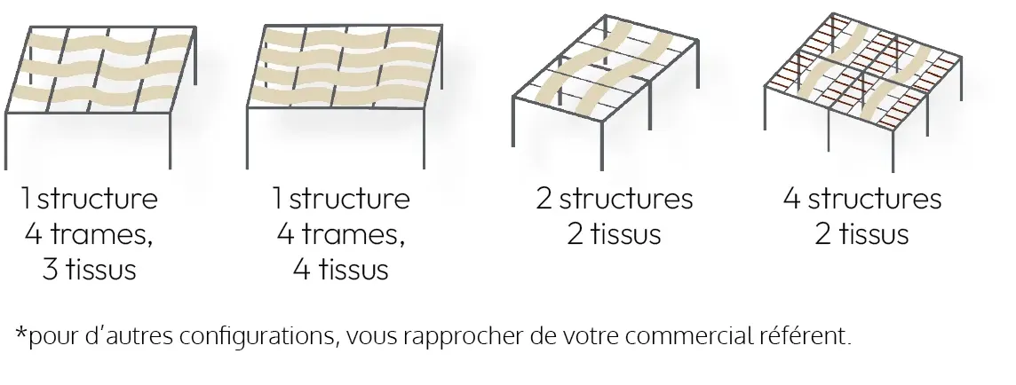 configurations pergola autoportées en aluminium de couleur grise avec toile