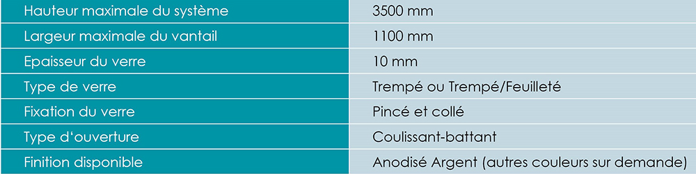 seeglass big caractéristiques du système en verre