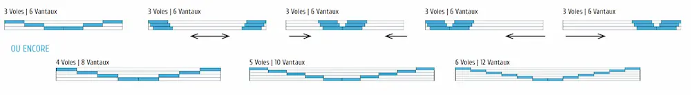 Exemple de configuration de pose d'un Coulissant Panoramique cloison vitrée Glass Systems